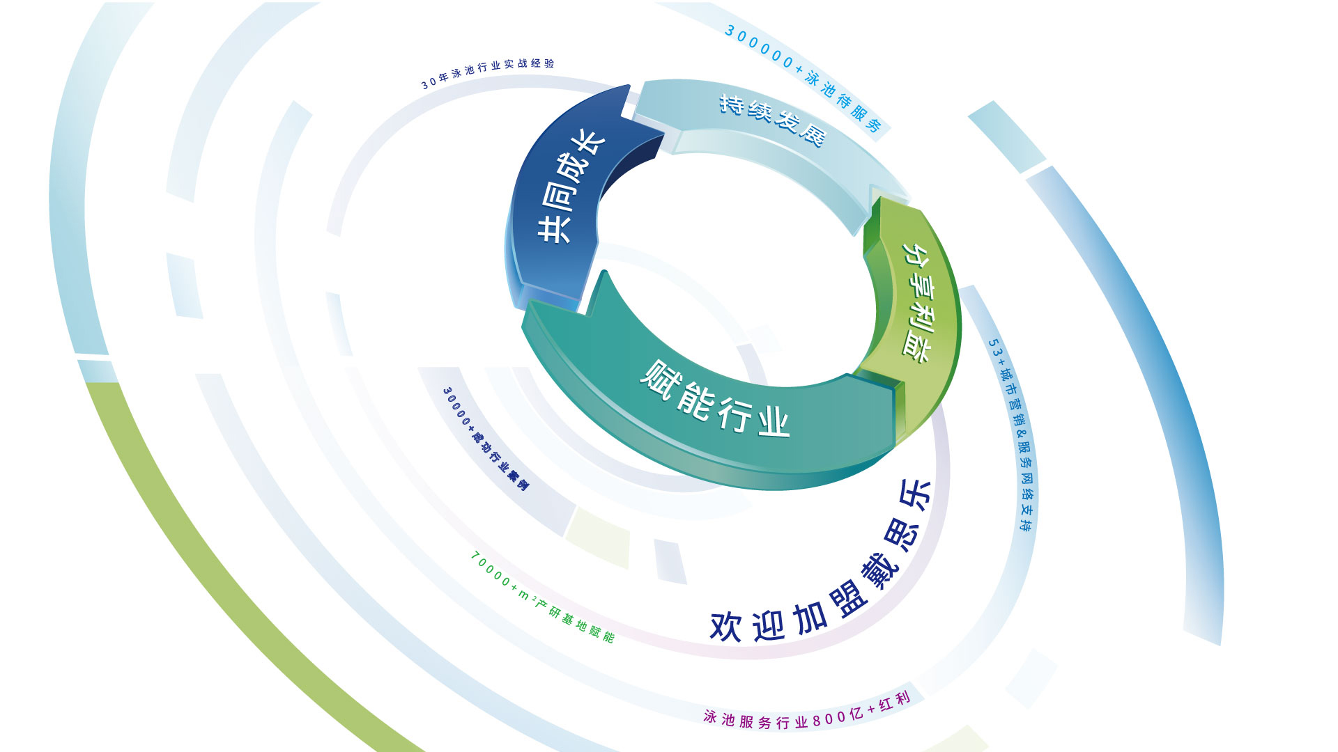 戴思樂(lè)科技集團(tuán)宣傳視頻
