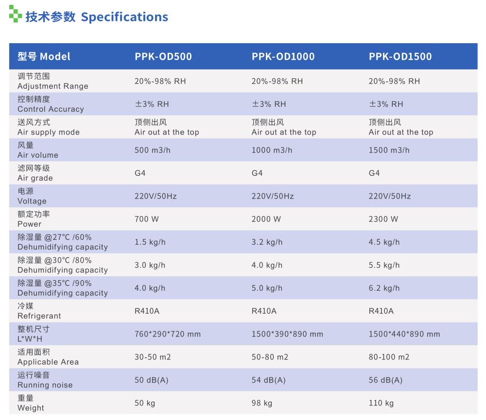 普派克新風(fēng)除濕機參數(shù)
