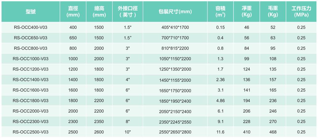 不銹鋼臭氧反應罐產(chǎn)品參數(shù)