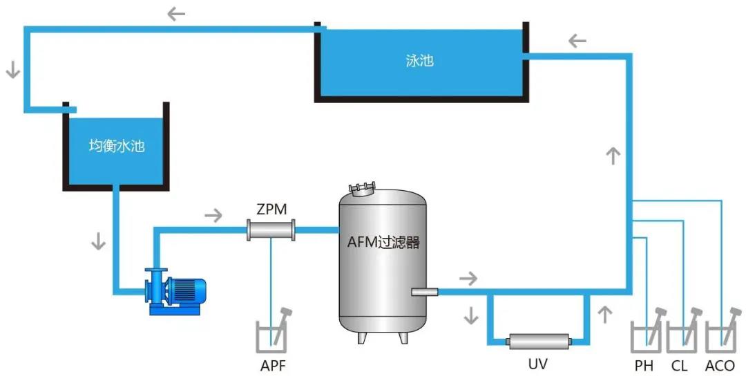 游泳池水處理技術(shù)，游泳池水處理高峰論壇