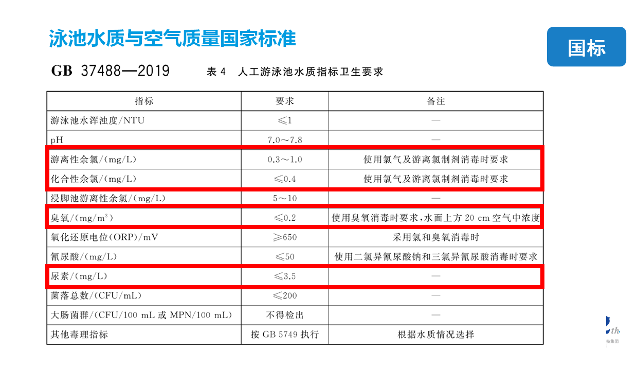 新國標(biāo)GB37488-2019，2019泳池新國標(biāo)GB37488-2019