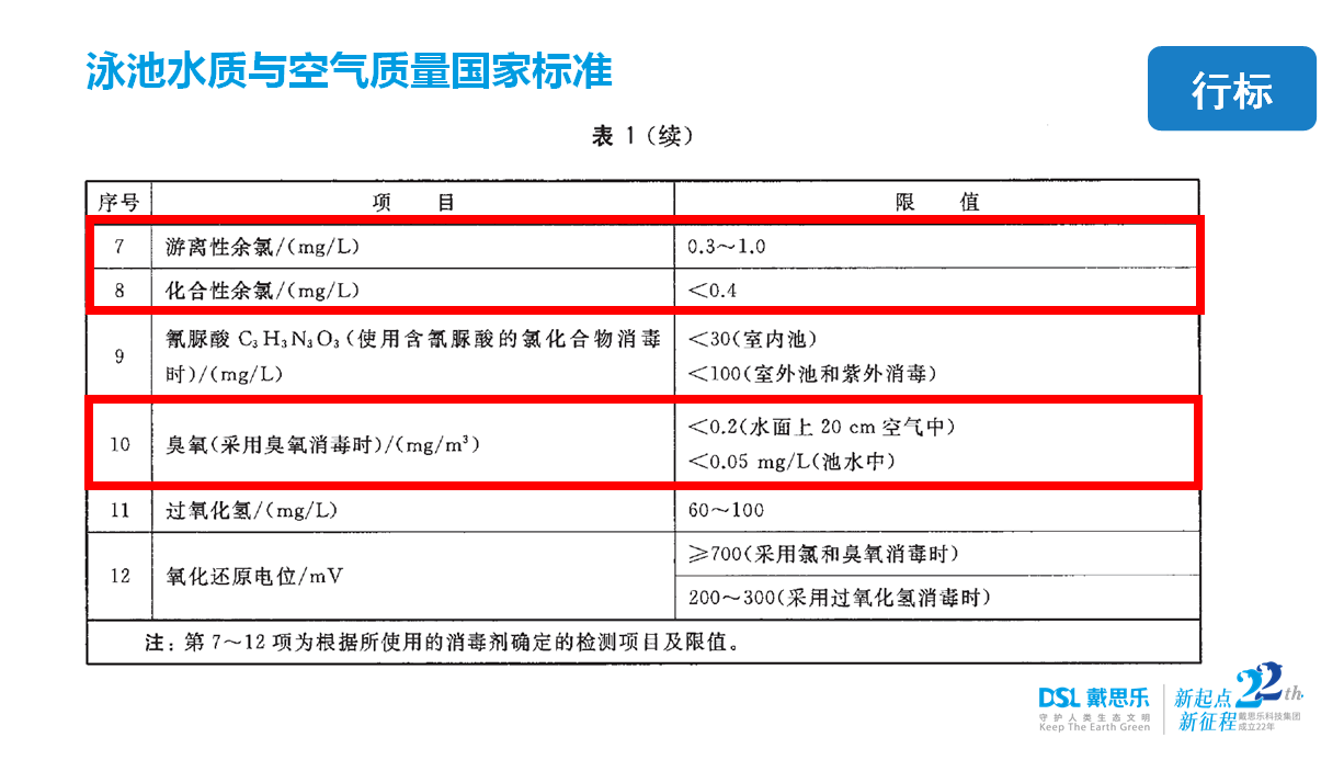新國標(biāo)GB37488-2019，2019泳池新國標(biāo)GB37488-2019