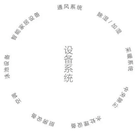 別墅設(shè)計(jì)，別墅機(jī)電設(shè)計(jì)，別墅裝修